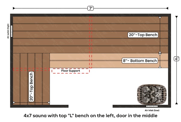 1-4x7 sauna with top L bench on the left, door in the middle