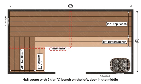 1-4x8 sauna with 2 tier L bench on the left, door in the middle
