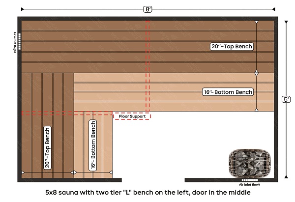1-5x8 sauna with two tier L bench on the left, door in the middle