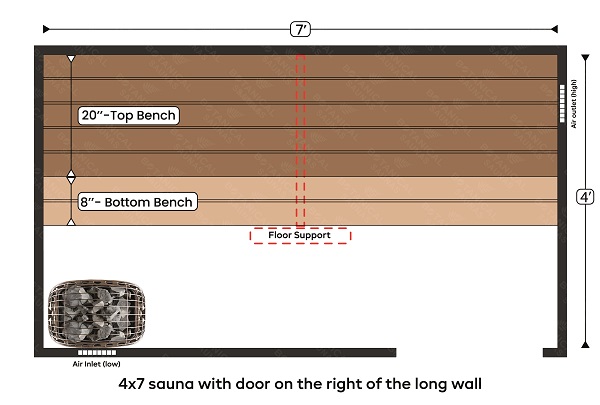 4x7 sauna with door on the right of the long wall
