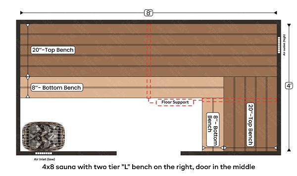 2-4x8 sauna with two tier L bench on the right, door in the middle