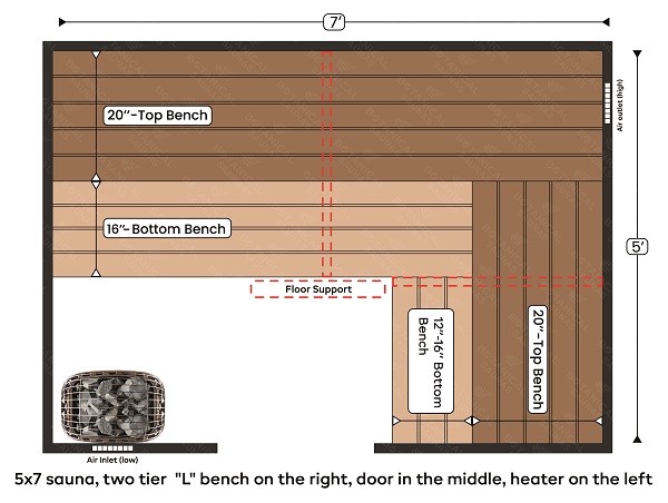2-5x7 sauna, two tier  L bench on the right, door in the middle, heater on the left