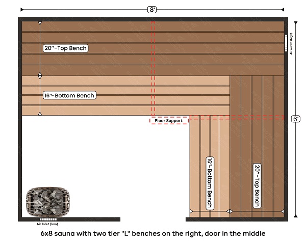 2-6x8 sauna with two tier L benches on the right, door in the middle