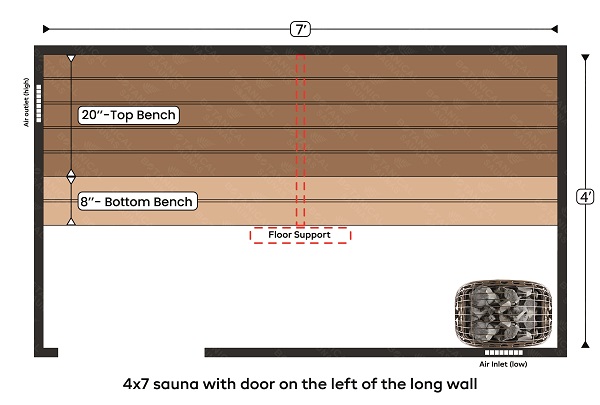 4x7 sauna with door on the left of the long wall