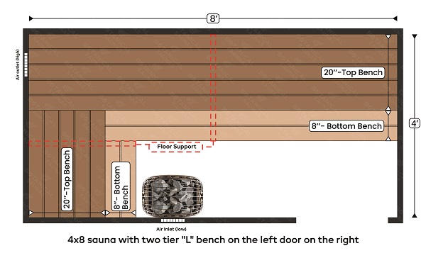 3-4x8 sauna with two tier L bench on the left door on the right