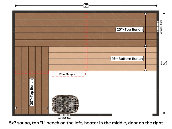 3-5x7 sauna, top L bench on the left, heater in the middle, door on the right