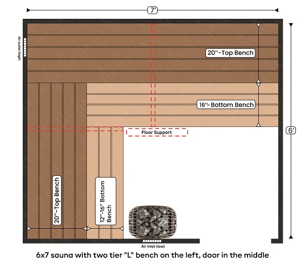 3-6x7 sauna with two tier L bench on the left, door in the middle