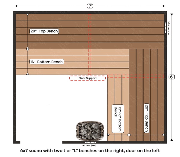 4-6x7 sauna with two tier L benches on the right, door on the left