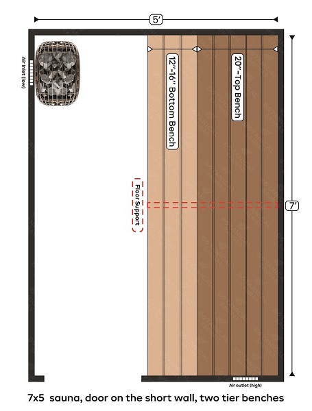 4-7x5  sauna, door on the short wall, two tier benches
