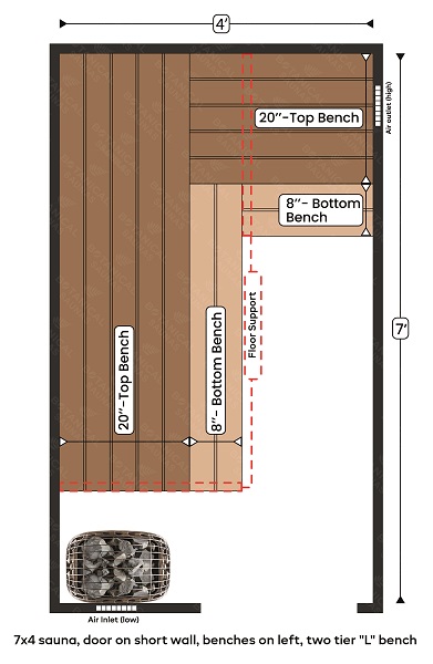 5-7x4 sauna, door on short wall, benches on left, two tier L bench