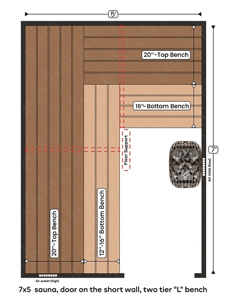 5-7x5  sauna, door on the short wall, two tier L bench