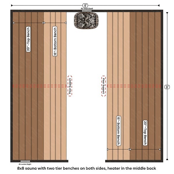5-8x8 sauna with two tier benches on both sides, heater in the middle back wall
