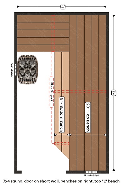 6-7x4 sauna, door on short wall, benches on right, top L bench