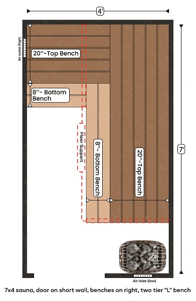 6-7x4 sauna, door on short wall, benches on right, two tier L bench