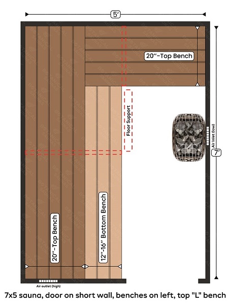6-7x5 sauna, door on short wall, benches on left, top L bench