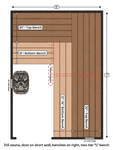6-7x5 sauna, door on short wall, benches on right, two tier L bench