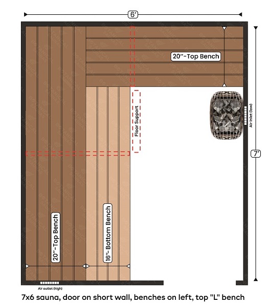6-7x6 sauna, door on short wall, benches on left, top L bench
