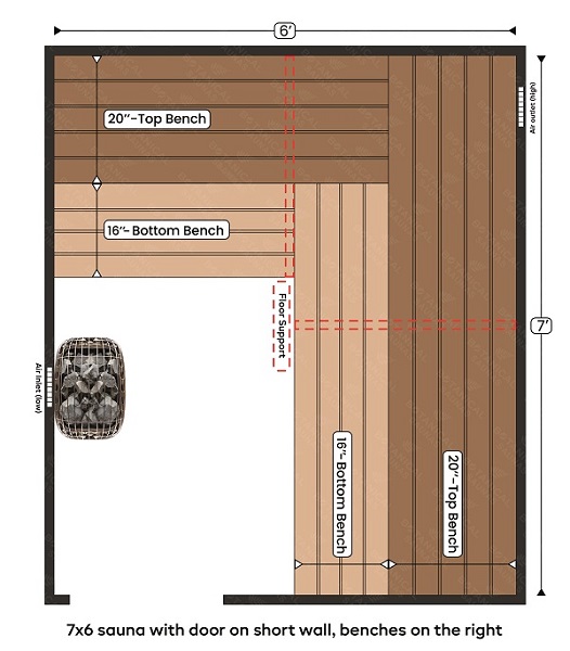 6-7x6 sauna with door on short wall, benches on the right