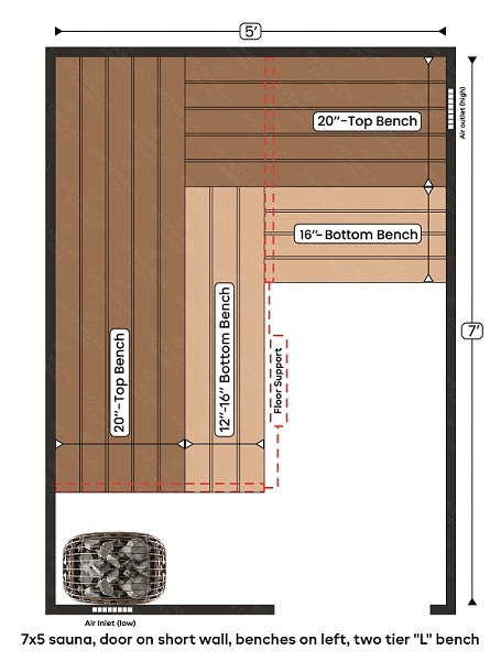 7-7x5 sauna, door on short wall, benches on left, two tier L bench