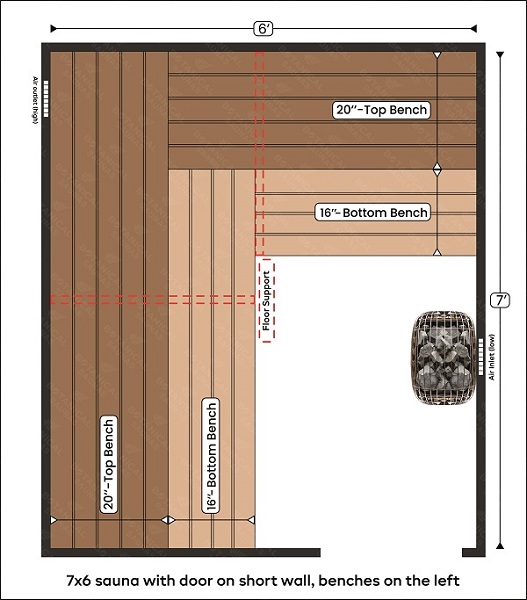 7-7x6 sauna with door on short wall, benches on the left