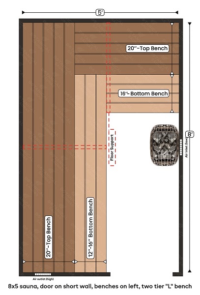 6-8x5 sauna, door on short wall, benches on right, two tier L bench