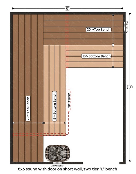 7-8x6 sauna with door on short wall, two tier L bench