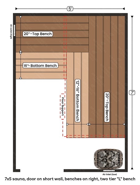 8-7x5 sauna, door on short wall, benches on right, two tier L bench