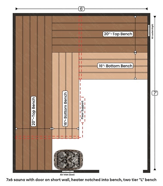 8-7x6 sauna with door on short wall, heater notched into bench, two tier L bench