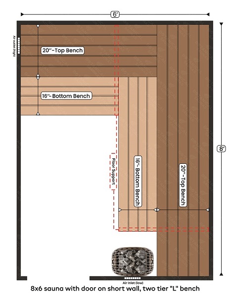 8-8x6 sauna with door on short wall, two tier L bench
