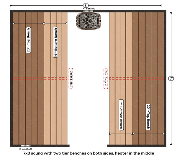 9-7x8 sauna with two tier benches on both sides, heater in the middle back wall